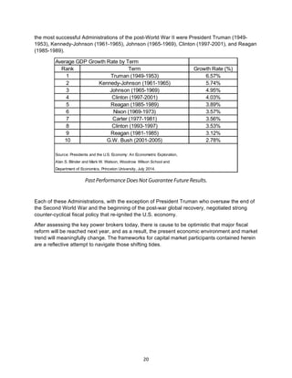 20	
the most successful Administrations of the post-World War II were President Truman (1949-
1953), Kennedy-Johnson (1961-1965), Johnson (1965-1969), Clinton (1997-2001), and Reagan
(1985-1989).
Past Performance Does Not Guarantee Future Results.
Each of these Administrations, with the exception of President Truman who oversaw the end of
the Second World War and the beginning of the post-war global recovery, negotiated strong
counter-cyclical fiscal policy that re-ignited the U.S. economy.
After assessing the key power brokers today, there is cause to be optimistic that major fiscal
reform will be reached next year, and as a result, the present economic environment and market
trend will meaningfully change. The frameworks for capital market participants contained herein
are a reflective attempt to navigate those shifting tides.
Average GDP Growth Rate by Term
Rank Term Growth Rate (%)
1 Truman (1949-1953) 6.57%
2 Kennedy-Johnson (1961-1965) 5.74%
3 Johnson (1965-1969) 4.95%
4 Clinton (1997-2001) 4.03%
5 Reagan (1985-1989) 3.89%
6 Nixon (1969-1973) 3.57%
7 Carter (1977-1981) 3.56%
8 Clinton (1993-1997) 3.53%
9 Reagan (1981-1985) 3.12%
10 G.W. Bush (2001-2005) 2.78%
Source: Presidents and the U.S. Economy: An Econometric Exploration,
Alan S. Blinder and Mark W. Watson, Woodrow Wilson School and
Department of Economics, Princeton University, July 2014.
 