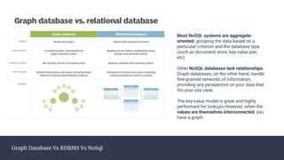 Graph Database Vs RDBMS Vs NoSql
Most NoSQL systems are aggregate-
oriented, grouping the data based on a
particular criterion and the database type
(such as document store, key-value pair,
etc).
Other NoSQL databases lack relationships.
Graph databases, on the other hand, handle
fine-grained networks of information,
providing any perspective on your data that
fits your use case.
The key-value model is great and highly
performant for lookups.However, when the
values are themselves interconnected, you
have a graph.
 