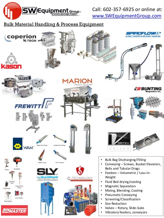 SW Equipment Group Line Card Package