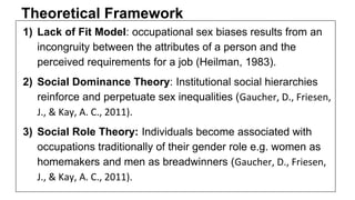 Theoretical Framework
1) Lack of Fit Model: occupational sex biases results from an
incongruity between the attributes of a person and the
perceived requirements for a job (Heilman, 1983).
2) Social Dominance Theory: Institutional social hierarchies
reinforce and perpetuate sex inequalities (Gaucher, D., Friesen,
J., & Kay, A. C., 2011).
3) Social Role Theory: Individuals become associated with
occupations traditionally of their gender role e.g. women as
homemakers and men as breadwinners (Gaucher, D., Friesen,
J., & Kay, A. C., 2011).
 