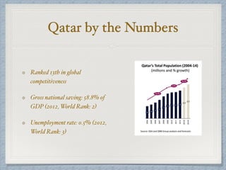 Qatar by the Numbers
Ranked 13th in global
competitiveness
Gross national saving: 58.8% of
GDP (2012, World Rank: 2)
Unemployment rate: 0.5% (2012,
World Rank: 3)
 