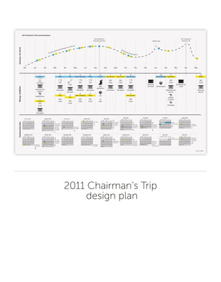 2011 Chairman’s Trip
design plan
4
Cafés, shopping
Card
Site updated
4
Cafés, shopping
E-mail
2
Hotel
Card
Site updated
2
Hotel
E-mail
5
Tango
Card
Site updated
5
Tango
E-mail
7
Itinerary item
E-mail
Site updated
8
Itinerary item
E-mail
Site updated
9
See you soon
Card
Site updated
9
See you soon
E-mail
11
Registration
E-mail
Registration site
goes live
Schedule
at a glance
Travel guide
Registration site
closed
12
Thanks
E-mail
Gallery site
goes live
10
Congratulations
Gift from Dayton
Awareness
site closed
3
Arts
Poster
Site update
3
Arts
E-mail
August 2010
S M T W T F S
1 2 3 4 5 6 7
8 9 10 11 12 13 14
15 16 17 18 19 20 21
22 23 24 25 26 27 28
29 30 31
May 2011
S M T W T F S
1 2 3 4 5 6 7
8 9 10 11 12 13 14
15 16 17 18 19 20 21
22 23 24 25 26 27 28
29 30 31
July 2010
S M T W T F S
1 2 3
4 5 6 7 8 9 10
11 12 13 14 15 16 17
18 19 20 21 22 23 24
25 26 27 28 29 30 31
April 2011
S M T W T F S
1 2
3 4 5 6 7 8 9
10 11 12 13 14 15 16
17 18 19 20 21 22 23
24 25 26 27 28 29 30
February 2010
S M T W T F S
1 2 3 4 5 6
7 8 9 10 11 12 13
14 15 16 17 18 19 20
21 22 23 24 25 26 27
28
November 2010
S M T W T F S
1 2 3 4 5 6
7 8 9 10 11 12 13
14 15 16 17 18 19 20
21 22 23 24 25 26 27
28 29 30
October 2010
S M T W T F S
1 2
3 4 5 6 7 8 9
10 11 12 13 14 15 16
17 18 19 20 21 22 23
24 25 26 27 28 29 30
31
January 2010
S M T W T F S
1 2
3 4 5 6 7 8 9
10 11 12 13 14 15 16
17 18 19 20 21 22 23
24 25 26 27 28 29 30
31
April 2010
S M T W T F S
1 2 3
4 5 6 7 8 9 10
11 12 13 14 15 16 17
18 19 20 21 22 23 24
25 26 27 28 29 30
January 2011
S M T W T F S
1
2 3 4 5 6 7 8
9 11 12 13 14 15
16 17 18 19 20 21 22
23 24 25 26 27 28 29
30 31
10
December 2009
S M T W T F S
1 2 3 4 5
6 7 8 9 10 11 12
13 14 15 16 17 18 19
20 21 22 23 24 25 26
27 28 29 30 31
September 2010
S M T W T F S
1 2 3 4
5 6 7 8 9 10 11
12 13 14 15 16 17 18
19 20 21 22 23 24 25
26 27 28 29 30
December 2010
S M T W T F S
1 2 3 4
5 6 7 8 9 10 11
12 13 14 15 16 17 18
19 20 21 22 23 24 25
26 27 28 29 30 31
S
March 2010
S M T W T F
1 2 3 4 5 6
7 8 9 10 11 12 13
14 15 16 17 18 19 20
21 22 23 24 25 26 27
28 29 30 31
June 2010
S M T W T F S
1 2 3 4 5
6 7 8 9 10 11 12
13 14 15 16 17 18 19
20 21 22 23 24 25 26
27 28 29 30
March 2011
S M T W T F S
1 2 3 4 5
6 7 8 9 10 11 12
13 14 15 16 17 18 19
20 21 22 23 24 25 26
27 28 29 30 31
May 2010
S M T W T F S
1
2 3 4 5 6 7 8
9 10 11 12 13 14 15
16 17 18 19 20 21 22
23 24 25 26 27 28 29
30 31
February 2011
S M T W T F S
1 2 3 4 5
6 7 8 9 10 11 12
13 14 15 16 17 18 19
20 21 22 23 24 25 26
27 28
E-mail sent
Site updated
7
On site
communications
6
On site
communications
E-mail sent
Card in mail
Site updated
1
1
Letter dropped
Site goes live E-mail sent
3
3
Poster in mail
Site updated
E-mail sent
9
9
Card in mail
Site updated
10
Congratulations
Novelty drop
E-mail sent
Site updated
8
E-mail sent
2
Awareness
site closes
E-mail sent
5
E-mail sent
4
4
Card in mail
Site updated
5
Card in mail
Site updated
On site
communications
Registration
site close
11
Registration
E-mail sent
Registration
site goes live
Card in mail
Site updated
2
E-mail sent
Photo gallery
site goes live
12
Draft –11/30/09
6
On site
Stage
performance
Gift
Video
1
Location
letter
from Dayton
Awareness site
goes live
Eligibility rules
1
Location
E-mail
Site updated
Dec Jan Feb Mar Apr May Jun July Aug Sept Oct Nov Dec Jan Feb Mar Apr May
AwarenessandInterestMessageandMediumCommunicationsdates
2011 OneAmerica
Chairman’s Trip
2010 OneAmerica
Business Conference Eligibility goal
2011 Chairman’s Trip communications
Specific event communications
First look communications (things to do in the city)
11
2
2
33
44
55 6
7
8
9
9
11
12
10
 