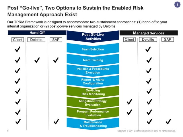 FSI_Third Party Risk Management_Deloitte PoV | PDF