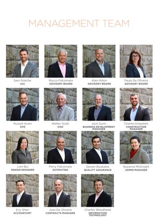 Sam Graiche
CEO
Russell Aizen
CFO
Rocco Falcomata
ADVISORY BOARD
Alan Hilton
ADVISORY BOARD
Steven Boukatos
QUALITY ASSURANCE
Charles Estephen
CONSTRUCTION
MANAGER
Rozanne McKnight
ADMIN MANAGER
Charles Woodhead
INFORMATION
TECHNOLOGY
Walter Scott
COO
Perry Falcomata
ESTIMATING
Jock Dunn
BUSINESS DEVELOPMENT
MANAGER
Lien Bui
SENIOR DESIGNER
Eric Shen
ACCOUNTANT
Jose De Oliveira
CONTRACTS MANAGER
Paula De Oliveira
ADVISORY BOARD
MANAGEMENT TEAM
 