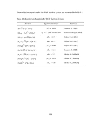 106
The equilibrium equations for the BIMP nutrient system are presented in Table A.1.
Table A.1: Equilibrium Reactions for BIMP Nutrient System
Reaction Equilibrium Constant Reference
𝐻2 𝑂
𝐾 𝑊
↔ [𝐻+
] + [𝑂𝐻−
] 𝑝𝐾 𝑊 = 14.00 Concas et al., (2012)
[𝐶𝑂2] 𝐺 + 𝐻2 𝑂
𝐻 𝐶
↔ [𝐻2 𝐶𝑂3]∗ 𝐻𝐶 = 3.4 ∙ (10)−2
mol L∙atm-1 Stumm and Morgan, (1970)
[𝐶𝑂2] 𝐿 + 𝐻2 𝑂
𝐾 𝐶1
↔ [𝐻2 𝐶𝑂3] 𝑝𝐾𝐶1 = 2.77 England et al., (2011)
[𝐻2 𝐶𝑂3]∗
𝐾 𝐶2
↔ [𝐻+
] + [𝐻𝐶𝑂3
−
] 𝑝𝐾𝐶2 = 6.35 England et al., (2011)
[𝐻𝐶𝑂3
−]
𝐾 𝐶3
↔ [𝐻+] + [𝐶𝑂3
−2
] 𝑝𝐾𝐶3 = 10.33 England et al., (2011)
[𝐻3 𝑃𝑂4]
𝐾 𝑃1
↔ [𝐻+
] + [𝐻2 𝑃𝑂4
−
] 𝑝𝐾𝑃1 = 2.16 Concas et al., (2012)
[𝐻2 𝑃𝑂4
−
]
𝐾 𝑃2
↔ [𝐻+] + [𝐻𝑃𝑂4
−2
] 𝑝𝐾𝑃2 = 7.21 Udert et al., (2003a, b)
[𝐻𝑃𝑂4
−2
]
𝐾 𝑃3
↔ [𝐻+
] + [𝑃𝑂4
−3
] 𝑝𝐾𝑃3 = 12.35 Udert et al., (2003a, b)
[𝑁𝐻4
+
]
𝐾 𝑁1
↔ [𝐻+
] + [𝑁𝐻3] 𝑝𝐾 𝑁1 = 9.24 Udert et al., (2003a, b)
 
