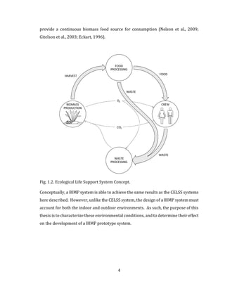 4
provide a continuous biomass food source for consumption (Nelson et al., 2009;
Gitelson et al., 2003; Eckart, 1996).
Fig. 1.2. Ecological Life Support System Concept.
Conceptually, a BIMP system is able to achieve the same results as the CELSS systems
here described. However, unlike the CELSS system, the design of a BIMP system must
account for both the indoor and outdoor environments. As such, the purpose of this
thesis is to characterize these environmental conditions, and to determine their effect
on the development of a BIMP prototype system.
 