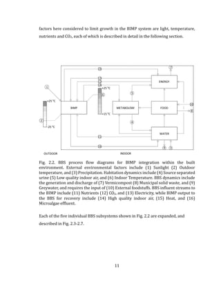11
factors here considered to limit growth in the BIMP system are light, temperature,
nutrients and CO2, each of which is described in detail in the following section.
Fig. 2.2. BBS process flow diagrams for BIMP integration within the built
environment. External environmental factors include (1) Sunlight (2) Outdoor
temperature, and (3) Precipitation. Habitation dynamics include (4) Source separated
urine (5) Low quality indoor air, and (6) Indoor Temperature. BBS dynamics include
the generation and discharge of (7) Vermicompost (8) Municipal solid waste, and (9)
Greywater, and requires the input of (10) External foodstuffs. BBS influent streams to
the BIMP include (11) Nutrients (12) CO2, and (13) Electricity, while BIMP output to
the BBS for recovery include (14) High quality indoor air, (15) Heat, and (16)
Microalgae effluent.
Each of the five individual BBS subsystems shown in Fig. 2.2 are expanded, and
described in Fig. 2.3-2.7.
 