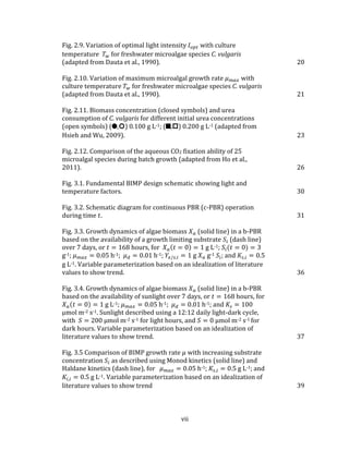 vii
Fig. 2.9. Variation of optimal light intensity 𝐼 𝑜𝑝𝑡 with culture
temperature 𝑇 𝑤 for freshwater microalgae species C. vulgaris
(adapted from Dauta et al., 1990). 20
Fig. 2.10. Variation of maximum microalgal growth rate 𝜇 𝑚𝑎𝑥 with
culture temperature 𝑇 𝑤 for freshwater microalgae species C. vulgaris
(adapted from Dauta et al., 1990). 21
Fig. 2.11. Biomass concentration (closed symbols) and urea
consumption of C. vulgaris for different initial urea concentrations
(open symbols) (5,:) 0.100 g L-1; (C,.) 0.200 g L-1 (adapted from
Hsieh and Wu, 2009). 23
Fig. 2.12. Comparison of the aqueous CO2 fixation ability of 25
microalgal species during batch growth (adapted from Ho et al.,
2011). 26
Fig. 3.1. Fundamental BIMP design schematic showing light and
temperature factors. 30
Fig. 3.2. Schematic diagram for continuous PBR (c-PBR) operation
during time 𝑡. 31
Fig. 3.3. Growth dynamics of algae biomass 𝑋 𝑎 (solid line) in a b-PBR
based on the availability of a growth limiting substrate 𝑆𝑖 (dash line)
over 7 days, or 𝑡 = 168 hours, for 𝑋 𝑎(𝑡 = 0) = 1 g L-1; 𝑆𝑖(𝑡 = 0) = 3
g-1; 𝜇 𝑚𝑎𝑥 = 0.05 h-1; 𝜇 𝑑 = 0.01 h-1; 𝑌𝑥/𝑠,𝑖 = 1 g 𝑋 𝑎 g-1 𝑆𝑖; and 𝐾𝑠,𝑖 = 0.5
g L-1. Variable parameterization based on an idealization of literature
values to show trend. 36
Fig. 3.4. Growth dynamics of algae biomass 𝑋 𝑎 (solid line) in a b-PBR
based on the availability of sunlight over 7 days, or 𝑡 = 168 hours, for
𝑋 𝑎(𝑡 = 0) = 1 g L-1; 𝜇 𝑚𝑎𝑥 = 0.05 h-1; 𝜇 𝑑 = 0.01 h-1; and 𝐾𝑠 = 100
µmol m-2 s-1. Sunlight described using a 12:12 daily light-dark cycle,
with 𝑆 = 200 µmol m-2 s-1 for light hours, and 𝑆 = 0 µmol m-2 s-1 for
dark hours. Variable parameterization based on an idealization of
literature values to show trend. 37
Fig. 3.5 Comparison of BIMP growth rate 𝜇 with increasing substrate
concentration 𝑆𝑖 as described using Monod kinetics (solid line) and
Haldane kinetics (dash line), for 𝜇 𝑚𝑎𝑥 = 0.05 h-1; 𝐾𝑠,𝑖 = 0.5 g L-1; and
𝐾𝑖,𝑖 = 0.5 g L-1. Variable parameterization based on an idealization of
literature values to show trend 39
 
