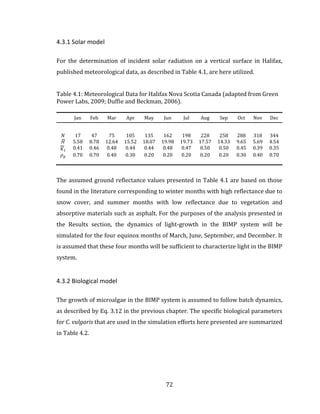 72
4.3.1 Solar model
For the determination of incident solar radiation on a vertical surface in Halifax,
published meteorological data, as described in Table 4.1, are here utilized.
Table 4.1: Meteorological Data for Halifax Nova Scotia Canada (adapted from Green
Power Labs, 2009; Duffie and Beckman, 2006).
Jan Feb Mar Apr May Jun Jul Aug Sep Oct Nov Dec
𝑁 17 47 75 105 135 162 198 228 258 288 318 344
𝐻̅ 5.58 8.78 12.64 15.52 18.07 19.98 19.73 17.57 14.33 9.65 5.69 4.54
𝐾 𝑡
0.41 0.46 0.48 0.44 0.44 0.48 0.47 0.50 0.50 0.45 0.39 0.35
𝜌 𝑔 0.70 0.70 0.40 0.30 0.20 0.20 0.20 0.20 0.20 0.30 0.40 0.70
The assumed ground reflectance values presented in Table 4.1 are based on those
found in the literature corresponding to winter months with high reflectance due to
snow cover, and summer months with low reflectance due to vegetation and
absorptive materials such as asphalt. For the purposes of the analysis presented in
the Results section, the dynamics of light-growth in the BIMP system will be
simulated for the four equinox months of March, June, September, and December. It
is assumed that these four months will be sufficient to characterize light in the BIMP
system.
4.3.2 Biological model
The growth of microalgae in the BIMP system is assumed to follow batch dynamics,
as described by Eq. 3.12 in the previous chapter. The specific biological parameters
for C. vulgaris that are used in the simulation efforts here presented are summarized
in Table 4.2.
 