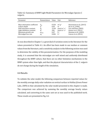 73
Table 4.2: Summary of BIMP Light Model Parameters for Microalgae Species C.
vulgaris.
Parameter Nomenclature Value Unit Reference
Mass attenuation coefficient 𝑘 𝑚 0.334 m2 g-1 Huesemann et al., (2013)
Culture depth 𝑑 0.05 m Hu et al., (1996)
Half-saturation constant 𝐾𝑠 15.90 µmol m-2 s-1 Yun and Park, (2003)
Light inhibition constant 𝐾𝑖 200 µmol m-2 s-1 Kumar et al., (2011)
Maximum growth rate 𝜇 𝑚𝑎𝑥 0.07 h-1 Huisman et al., (2002)
Microalgae loss rate 𝜇 𝑑 0.006 h-1 Concas et al., (2012)
As was described in Chapter 3, a great deal of variation exists in the literature for the
values presented in Table 4.1. An effort has been made to use median or common
values from the literature, and a sensitivity analysis in the following section was used
to determine the validity of this parameterization. For the purposes of the modeling
study, it is assumed that the microalgae are well mixed and uniformly distributed
throughout the BIMP culture, that there are no other limitation mechanisms in the
BIMP system other than light, and that the physical characteristics of the C. vulgaris
do not change during the length of the simulation.
4.4 Results
To validate the solar model, the following comparison between reported values for
the monthly average daily solar radiation on vertical surface in Halifax (Green Power
Labs, 2009) to that calculated by the solar model presented in this chapter is made.
The comparison was achieved by summing the monthly average hourly values
calculated, and converting to the same unit set as was used in the published work.
These results are presented in Fig. 4.2.
 