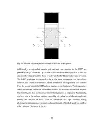 80
Fig. 5.1 Schematic for temperature interaction in the BIMP system
Additionally, as microalgal density and nutrient concentration in the BIMP are
generally low (of the order 1 g L-1), the culture medium thermophysical properties
are considered equivalent to those of water at standard temperature and pressure.
The BIMP headspace is assumed to be at the same temperature as the culture
medium, and saturated with water. There is therefore no evaporative heat transfer
from the top surface of the BIMP culture medium to the headspace. The temperature
across the outside and inside translucent surfaces are assumed constant throughout
the material, and thus the material temperature gradient is neglected. Additionally,
the heat gain in the culture medium caused by microalgal metabolism is neglected.
Finally, the fraction of solar radiation converted into algal biomass during
photosynthesis is assumed constant and equal to 2.5% of the full spectrum incident
solar radiation (Bechet et al., 2010).
 
