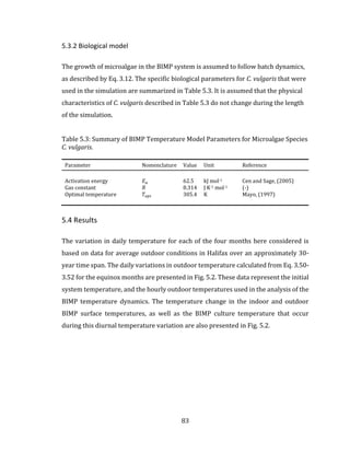 83
5.3.2 Biological model
The growth of microalgae in the BIMP system is assumed to follow batch dynamics,
as described by Eq. 3.12. The specific biological parameters for C. vulgaris that were
used in the simulation are summarized in Table 5.3. It is assumed that the physical
characteristics of C. vulgaris described in Table 5.3 do not change during the length
of the simulation.
Table 5.3: Summary of BIMP Temperature Model Parameters for Microalgae Species
C. vulgaris.
Parameter Nomenclature Value Unit Reference
Activation energy 𝐸 𝑎 62.5 kJ mol-1 Cen and Sage, (2005)
Gas constant 𝑅 8.314 J K-1 mol-1 (-)
Optimal temperature 𝑇𝑜𝑝𝑡 305.4 K Mayo, (1997)
5.4 Results
The variation in daily temperature for each of the four months here considered is
based on data for average outdoor conditions in Halifax over an approximately 30-
year time span. The daily variations in outdoor temperature calculated from Eq. 3.50-
3.52 for the equinox months are presented in Fig. 5.2. These data represent the initial
system temperature, and the hourly outdoor temperatures used in the analysis of the
BIMP temperature dynamics. The temperature change in the indoor and outdoor
BIMP surface temperatures, as well as the BIMP culture temperature that occur
during this diurnal temperature variation are also presented in Fig. 5.2.
 