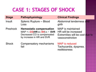 shock | PPT