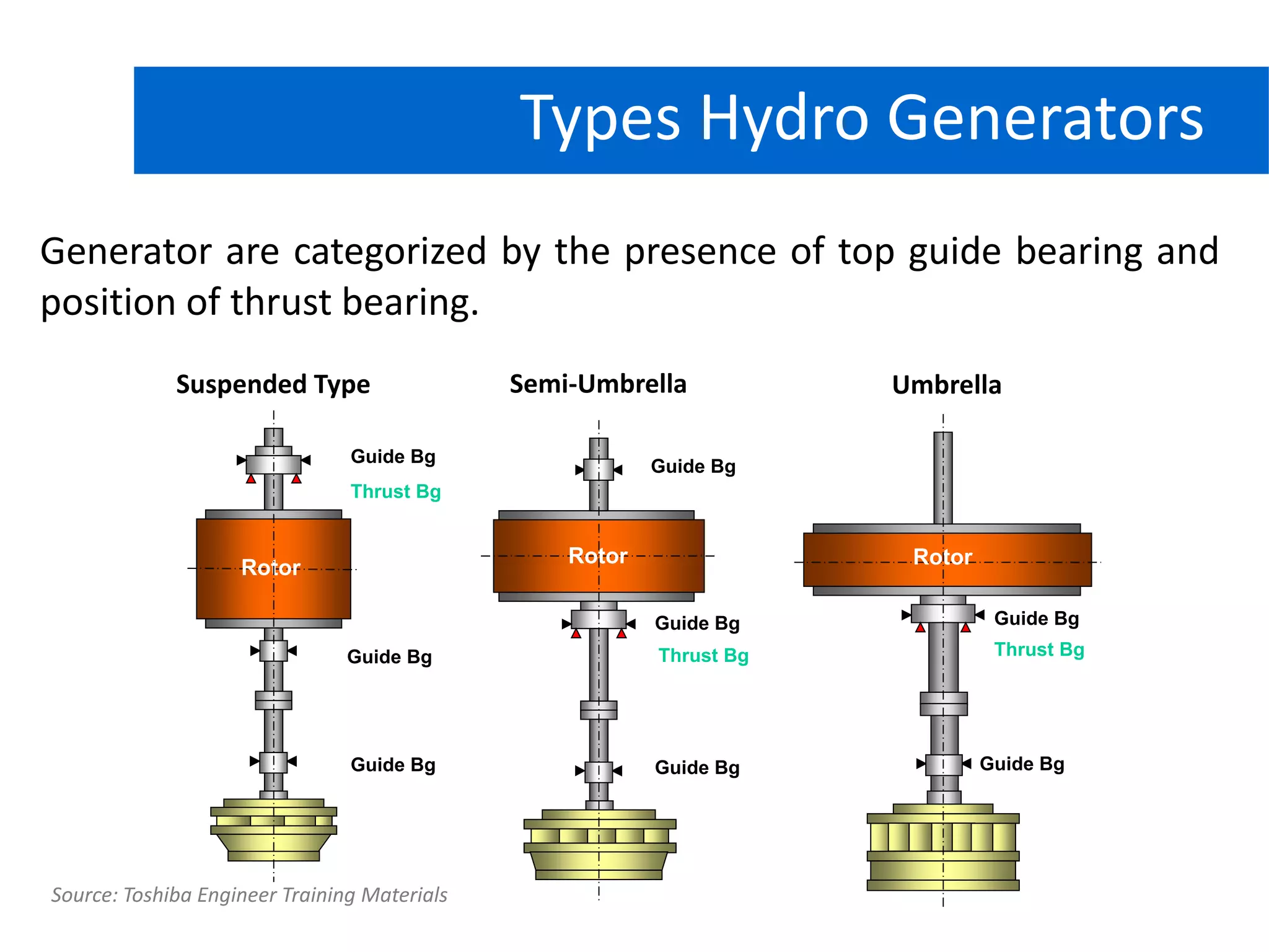 Hydroelectric Power Plant (and Pumped Storage Power Plant) | PDF