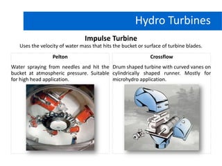 Hydro Turbines
Impulse Turbine
Uses the velocity of water mass that hits the bucket or surface of turbine blades.
Pelton
Water spraying from needles and hit the
bucket at atmospheric pressure. Suitable
for high head application.
Crossflow
Drum shaped turbine with curved vanes on
cylindrically shaped runner. Mostly for
microhydro application.
 