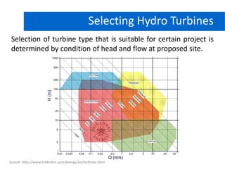 Selecting Hydro Turbines
Selection of turbine type that is suitable for certain project is
determined by condition of head and flow at proposed site.
Source: http://www.tridentes.com/energy/en/turbines.html
 