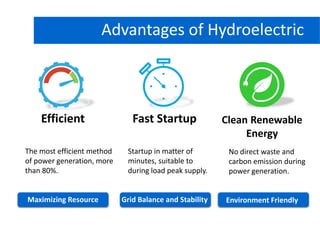 Hydro Power Plant q
Efficient
The most efficient method
of power generation, more
than 80%.
Maximizing Resource
Advantages of Hydroelectric
Fast Startup
Startup in matter of
minutes, suitable to
during load peak supply.
Grid Balance and Stability
Clean Renewable
Energy
No direct waste and
carbon emission during
power generation.
Environment Friendly
 
