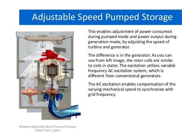 Pumped storage thesis 04 picture