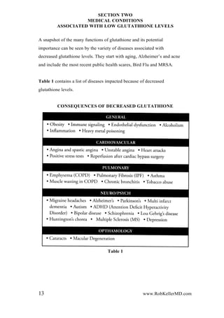 SECTION TWO
MEDICAL CONDITIONS
ASSOCIATED WITH LOW GLUTATHIONE LEVELS
A snapshot of the many functions of glutathione and its potential
importance can be seen by the variety of diseases associated with
decreased glutathione levels. They start with aging, Alzheimer’s and acne
and include the most recent public health scares, Bird Flu and MRSA.
Table 1 contains a list of diseases impacted because of decreased
glutathione levels.
CONSEQUENCES OF DECREASED GLUTATHIONE
Table 1
13 www.RobKellerMD.com
 