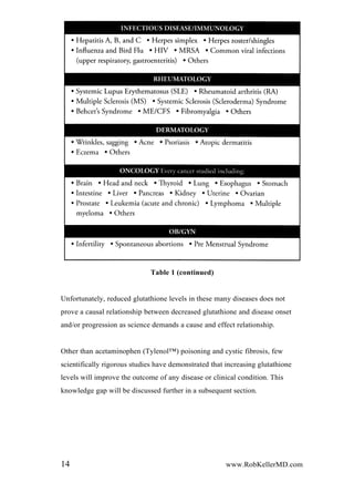 Table 1 (continued)
Unfortunately, reduced glutathione levels in these many diseases does not
prove a causal relationship between decreased glutathione and disease onset
and/or progression as science demands a cause and effect relationship.
Other than acetaminophen (Tylenol™) poisoning and cystic fibrosis, few
scientifically rigorous studies have demonstrated that increasing glutathione
levels will improve the outcome of any disease or clinical condition. This
knowledge gap will be discussed further in a subsequent section.
14 www.RobKellerMD.com
 