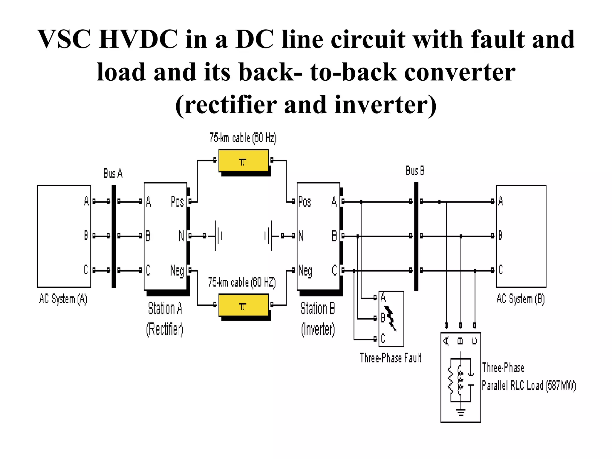 VSC HVDC in a DC line circuit with fault and
load and its back- to-back converter
(rectifier and inverter)
 