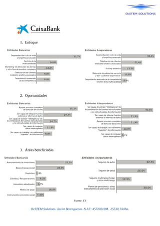 1. Enfoque
2. Oportunidades
3. Áreas beneficiadas
Fuente: EY
OcSTEM Solutions. Jacint Berengueras. N.I.F: 45720210M. 25530, Vielha.
 