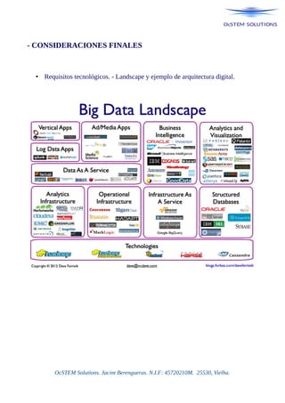 - CONSIDERACIONES FINALES
• Requisitos tecnológicos. - Landscape y ejemplo de arquitectura digital.
OcSTEM Solutions. Jacint Berengueras. N.I.F: 45720210M. 25530, Vielha.
 