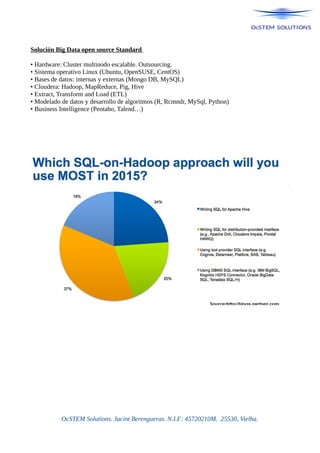 Solución Big Data open source Standard
• Hardware: Cluster multinodo escalable. Outsourcing.
• Sistema operativo Linux (Ubuntu, OpenSUSE, CentOS)
• Bases de datos: internas y externas (Mongo DB, MySQL)
• Cloudera: Hadoop, MapReduce, Pig, Hive
• Extract, Transform and Load (ETL)
• Modelado de datos y desarrollo de algoritmos (R, Rcmndr, MySql, Python)
• Business Intelligence (Pentaho, Talend…)
OcSTEM Solutions. Jacint Berengueras. N.I.F: 45720210M. 25530, Vielha.
 