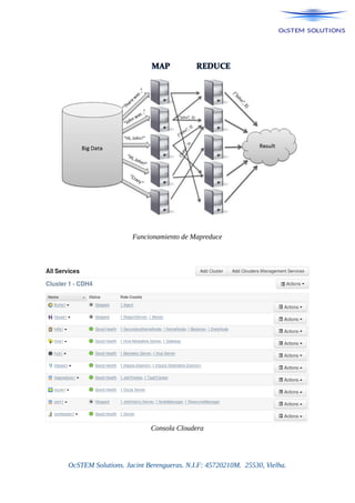 Funcionamiento de Mapreduce
Consola Cloudera
OcSTEM Solutions. Jacint Berengueras. N.I.F: 45720210M. 25530, Vielha.
 