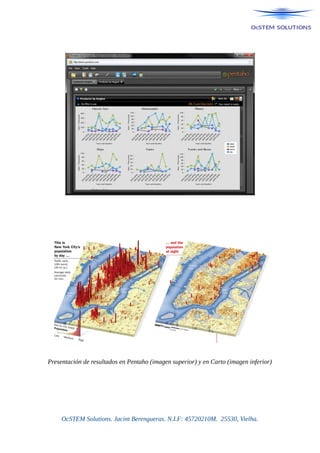 Presentación de resultados en Pentaho (imagen superior) y en Carto (imagen inferior)
OcSTEM Solutions. Jacint Berengueras. N.I.F: 45720210M. 25530, Vielha.
 