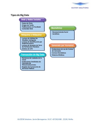 OcSTEM Solutions. Jacint Berengueras. N.I.F: 45720210M. 25530, Vielha.
 