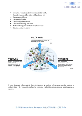  Consultas y resultados de los motores de búsqueda.
 Datos de redes sociales (tuits, publicaciones, etc)
 Datos meteorológicos
 Datos astronómicos
 Datos de vigilancia militar
 Datos económicos y bursátiles
 Archivos fotográficos/radiofónicos/televisivos
 Datos sobre transacciones
Si estos ingentes volúmenes de datos se capturan y analizan eficazmente, pueden mejorar la
productividad y la competitividad de las empresas y administraciones en una amplia gama de
sectores.
OcSTEM Solutions. Jacint Berengueras. N.I.F: 45720210M. 25530, Vielha.
 