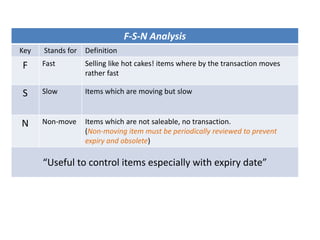 Supply Chain Mgmt Course | PPTX