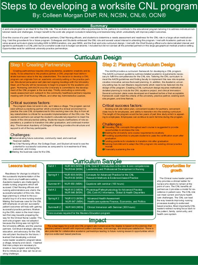 Professional poster presentation templates picture