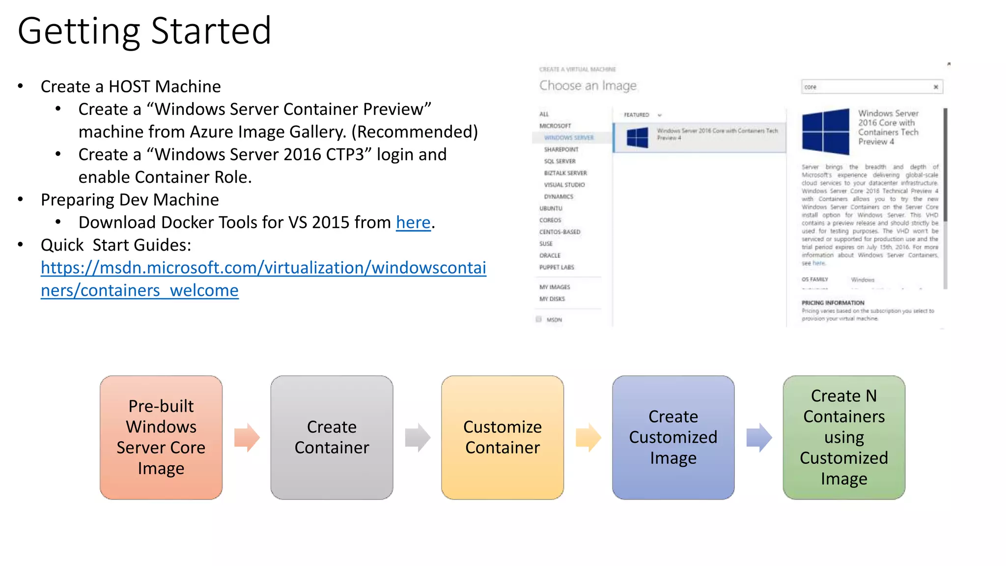 Getting Started
• Create a HOST Machine
• Create a “Windows Server Container Preview”
machine from Azure Image Gallery. (Recommended)
• Create a “Windows Server 2016 CTP3” login and
enable Container Role.
• Preparing Dev Machine
• Download Docker Tools for VS 2015 from here.
• Quick Start Guides:
https://msdn.microsoft.com/virtualization/windowscontai
ners/containers_welcome
Pre-built
Windows
Server Core
Image
Create
Container
Customize
Container
Create
Customized
Image
Create N
Containers
using
Customized
Image
 