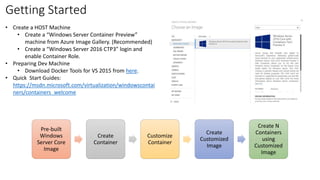Getting Started
• Create a HOST Machine
• Create a “Windows Server Container Preview”
machine from Azure Image Gallery. (Recommended)
• Create a “Windows Server 2016 CTP3” login and
enable Container Role.
• Preparing Dev Machine
• Download Docker Tools for VS 2015 from here.
• Quick Start Guides:
https://msdn.microsoft.com/virtualization/windowscontai
ners/containers_welcome
Pre-built
Windows
Server Core
Image
Create
Container
Customize
Container
Create
Customized
Image
Create N
Containers
using
Customized
Image
 