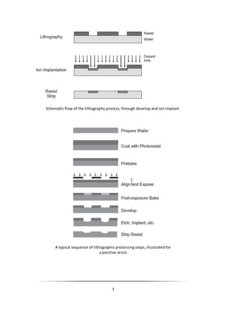 EUV Lithography Final | DOCX