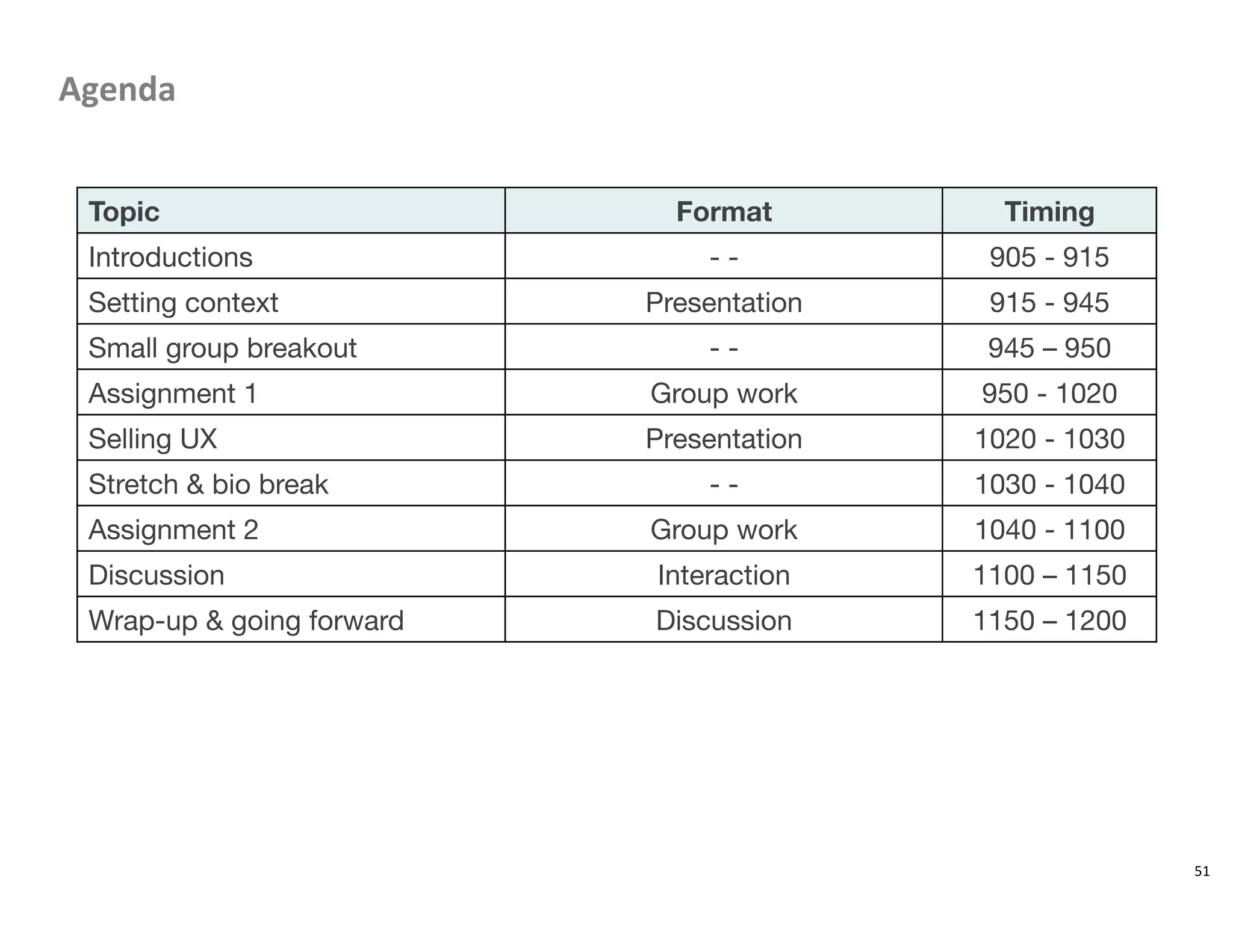 Agenda	
  
51	
  
Topic
 Format
 Timing
Introductions
 - -
 905 - 915
Setting context
 Presentation
 915 - 945
Small group breakout
 - -
 945 – 950
Assignment 1
 Group work
 950 - 1020
Selling UX
 Presentation
 1020 - 1030
Stretch & bio break
 - -
 1030 - 1040
Assignment 2
 Group work
 1040 - 1100
Discussion
 Interaction
 1100 – 1150
Wrap-up & going forward
 Discussion
 1150 – 1200
 