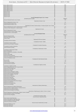Rio de Janeiro , 24 de Janeiro de 2013 • Diário Oficial dos Municípios do Estado do Rio de Janeiro • ANO IV | Nº 0840
www.diariomunicipal.com.br/aemerj 21
Diretor Adjunto de Escola DAE
Diretor Adjunto de Escola DAE
Diretor Adjunto de Escola DAE
Diretor Adjunto de Escola DAE
Diretor Adjunto de Escola DAE
Diretor Adjunto de Escola DAE
Diretor de Creche DC
Diretor de Creche DC
Diretor de Creche DC
Diretor de Creche DC
Diretor de Creche DC
Secretaria Municipal de Esporte, Lazer e Turismo
DENOMINAÇÃO DO CARGO SÍMBOLO
Secretário Municipal de Esporte, Lazer e Turismo SM
Departamento de Esporte e Lazer
Diretor do Departamento de Esporte e Lazer AS
Gerente da Divisão de Esporte Escola CC-1
Gerente de Projetos de Esporte e Lazer CC-1
Departamento de Controle e Gestão de Projetos e Convênios de Esporte, Lazer e Turismo
Diretor do Departamento de Controle e Gestão de Projetos e Convênios AS
Gerente de Controle Administrativo e Gestão de Projetos CC-1
Departamento de Turismo
Diretor do Departamento de Turismo AS
Gerente da Divisão de Turismo Ecológico e Esporte CC-1
Gerente da Divisão de Turismo Religioso CC-1
Secretaria Municipal de Saúde
DENOMINAÇÃO DO CARGO SÍMBOLO
Secretário Municipal de Saúde SM
Subsecretário Municipal de Saúde SS
Assessor Técnico AS
Departamento de Recursos Humanos
Coordenador de Recursos Humanos AS
Coordenadoria de Gestão e Trabalho
Coordenador de Gestão do Trabalho AS
Gerente de Serviço de Saúde do Trabalhador CC-1
Coordenador de Assistência Farmacêutica
Coordenador de Assistência Farmacêutica AS
Gerente da Divisão de Farmácia CC-1
Coordenadoria de Administração em Saúde
Coordenador de Administração em Saúde AS
Diretor de Planejamento AS
Diretor do Departamento de Patrimônio e Almoxarifado AS
Assessor Técnico AS
Gerente de Almoxarifado CC-1
Gerente da Divisão de Patrimonio CC-1
Assessor da Coordenadoria de Administração em Saúde CC-1
Assessor do Deptamento de Apoio CC-2
Coordenadoria do Fundo Municipal de Saúde
Diretor do FMS AS
Assessor Técnico AS
Gerente da Divisão de Finanças CC-1
Gerente da Divisão de Orçamento CC-1
Coordenadoria de Vigilância em Saúde
Coordenador de Vigilância em Saúde AS
Diretor do Departamento de Inf. Com. Promoção de Saúde AS
Gerente da Divisão de Saúde Bucal CC-1
Chefe do Serviço DST/AIDS CC-1
Chefe do Serviço do Idoso CC-1
Chefe do Serviço de Alimentação e Nutrição CC-1
Chefe de Programa de Assistência Domiciliar CC-1
Chefe do Serviço de Diabetes e Hipertensão CC-1
Chefe do Serviço PAIMSCA CC-1
Chefe do Serviço de Tuberculose CC-1
Chefe de Serviço Hanseníase CC-1
Chefe de Serviço de Imunização CC-1
Chefe do Programa de Saúde Mental CC-1
Chefe Serviço de Controle de Fator de Risco Biológico CC-1
Chefe Serviço de PSF/PACS CC-1
Chefe Serviço de Verificação Óbito CC-2
Chefe Serviço de Notificação CC-2
Departamento de Vigilância Epidemiológica
Diretor do Departamento de Vigilância Epidemiologica AS
Gerente da Divisão de Vigilância Sanitária e Controle de Zoonozes CC-1
Chefe de Serviços de Controle de Roedores CC-2
Chefe de Serviços de Inspeção Físcal Sanitária CC-2
Departamento de Regulamentação, Auditoria, Controle e Avaliação
Diretor do Departamento de Regulamentação, Auditoria, Controle e Avaliação AS
Gerente da Divisão de Controle e Contas Médicas CC-1
Gerente da Divisão de Regulação CC-1
Coordenadoria de Assistência a Saúde
Diretoria Geral da Unidade Mário Bento
Diretor Geral da Unidade Mário Bento AS
Gerente de Enfermagem de Unidade Mário Bento CC-1
Chefe de Enfermagem da Policlínica Municipal CC-1
Chefe da Área Técnica de Fisioterapia CC-1
Diretoria Geral de Unidades Básicas de Saúde
Chefe Seção UBS Banco de Areia CC-2
Chefe Seção UBS Juscelino CC-2
Chefe Seção UBS Chatuba CC-2
 