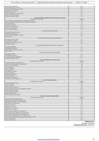 Rio de Janeiro , 24 de Janeiro de 2013 • Diário Oficial dos Municípios do Estado do Rio de Janeiro • ANO IV | Nº 0840
www.diariomunicipal.com.br/aemerj 24
Chefe de Suporte Operacional CC-2
Gerente de Educação para o Trânsito CC-1
Chefe do Setor de Educação para o Trânsito CC-2
Coordenador de Frota e Veículos AS
Gerente do Setor de Frota CC-1
Diretor do Departamento de Controle de Frota AS
Gerente da Divisão de Transporte CC-1
Assessor da Divisão de Transporte CC-2
Secretaria Municipal de Mobilização Social e Integração Governamental
DENOMINAÇÃO DO CARGO SÍMBOLO
Secretário Municipal de Mobilização Social e Integração Governamental SM
Subsecretário Municipal de Mobilização Social e Integração Governamental SS
Diretor de Mobilização AS
Coordenador de Conselhos AS
Gerente de Apoio Administrativo CC-1
Chefe do Setor de Expediente CC-2
Chefe do Setor de Patrimonio CC-2
Coordenadoria Municipal da Juventude
Coordenador Municipal da Juventude AS
Subcoordenador da Juventude CC-1
Gerente de Apoio Administrativo da COMJU CC-1
Assessor Técnico CC-1
Coordenadoria Municipal de Promoção da Igualdade Racial
Coordenador Geral da COMPIR AS
Subcoordenador do COMPIR CC-1
Coordenador de Articulação Institucional CC-1
Coordenador de Projeto CC-1
Coordenadoria Municipal dos Direitos das Pessoas com Deficiência
Coordenador da CORDEF AS
Subcoordenador da CORDEF CC-1
Gerente de Apoio Administrativo da Cordef CC-1
Assessor Técnico CC-1
Coordenadoria Municipal de Políticas para Mulheres
Coordenador da CMPM AS
Sub-Coordenador da CMPM CC-1
Ass de Planej de Políticas para Mulheres CC-1
Gerente da Secretaria da CAMM CC-1
Secretaria Municipal de Comunicação Social
DENOMINAÇÃO DO CARGO SÍMBOLO
Secretário Municipal de Comunicação Social SM
Secretário Adjunto Municipal de Comunicação Social SM
Diretor de Apoio Administrativo AS
Diretor de Imprensa AS
Diretor de Publicidade AS
Chefe da Ouvidoria CC-1
Coordenador do Cerimonial CC-1
Assessor de Cerimonial CC-2
Gerente de Relações Públicas CC-1
Assessor do Secretário CC-2
Chefe do Setor de Reprografia CC-2
Coordenador do Setor de Imagem e fotos CC1
Secretaria Municipal de Cultura
DENOMINAÇÃO DO CARGO SÍMBOLO
Secretário Municipal de Cultura SM
Assessor do Secretário AS
Diretor Administrativo AS
Gerente da Divisão de Bibliotecas CC-1
Gerente da Divisão de Cinema, Teatro e Equipamentos Culturais CC-1
Gerente da Divisão de Memória CC-1
Gerente da Divisão de Tradições CC-1
Gerente da Divisão de Artes CC-1
Gerente da Divisão de Administração CC-1
Secretaria Municipal de Segurança Pública
DENOMINAÇÃO DO CARGO SÍMBOLO
Secretário Municipal de Segurança Pública SM
Subcomandante Operacional da Guarda Municipal SS
Subcomandante Administrativo da Guarda Municipal SS
Diretor de Ensino e Instrução (DE) AS
Inspetor (Obs. Só efetivo) CC-1
Inspetor (Obs. Só efetivo) CC-1
Subinspetor (Obs.: só efetivo) CC-2
Subinspetor (Obs.: só efetivo) CC-2
Chefe de Equipe de Trânsito (Obs. somente efetivo) CC-3
Chefe de Equipe de Meio Ambiente (Obs. somente efetivo) CC-3
Chefe de Equipe de Patrulhamento (Obs. somente efetivo) CC-3
Chefe de Equipe de Patrulhamento a Pé (Obs. somente efetivo) CC-3
Coord do Centro Integrado de Op de Segurança Pública Municipal - CIOSP AS
Assessor Especial da GM CC-3
Assessor Especial da GM CC-3
Publicado por:
Reinaldo dos Santos
Código Identificador:AD5025E4
 