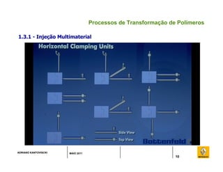 ADRIANO KANTOVISCKI MAIO 2011
Processos de Transformação de Polímeros
1.3.1 - Injeção Multimaterial
10
 
