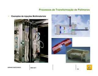 ADRIANO KANTOVISCKI MAIO 2011
Processos de Transformação de Polímeros
 Exemplos de injeções Multimateriais
11
 