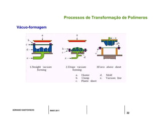 ADRIANO KANTOVISCKI MAIO 2011
22
Processos de Transformação de Polímeros
Vácuo-formagem
 