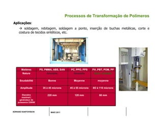 ADRIANO KANTOVISCKI MAIO 2011
Processos de Transformação de Polímeros
Aplicações:
 soldagem, rebitagem, soldagem a ponto, inserção de buchas metálicas, corte e
costura de tecidos sintéticos, etc.
60 mm
120 mm
220 mm
Diamètre
maximal (
générateur de
puissance 2300W
8O à 110 microns
45 à 55 microns
35 à 45 microns
Amplitude
moyenne
Moyenne
Bonne
Soudabilité
Semi- cristallin
Amorphe
Amorphe
Nature
PA ,PBT, POM, PP
PC, PPO, PPS
PS, PMMA, ABS, SAN
Matières
 