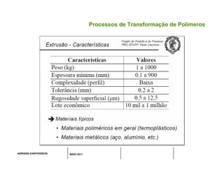 ADRIANO KANTOVISCKI MAIO 2011
Processos de Transformação de Polímeros
 