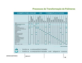 ADRIANO KANTOVISCKI MAIO 2011
44
Processos de Transformação de Polímeros
 