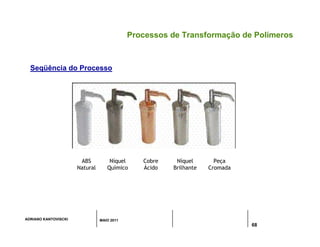 ADRIANO KANTOVISCKI MAIO 2011
68
Processos de Transformação de Polímeros
ABS
Natural
Níquel
Químico
Cobre
Ácido
Níquel
Brilhante
Peça
Cromada
Seqüência do Processo
 