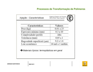 ADRIANO KANTOVISCKI MAIO 2011
Processos de Transformação de Polímeros
 