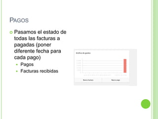 PAGOS
 Pasamos el estado de
todas las facturas a
pagadas (poner
diferente fecha para
cada pago)
 Pagos
 Facturas recibidas
 