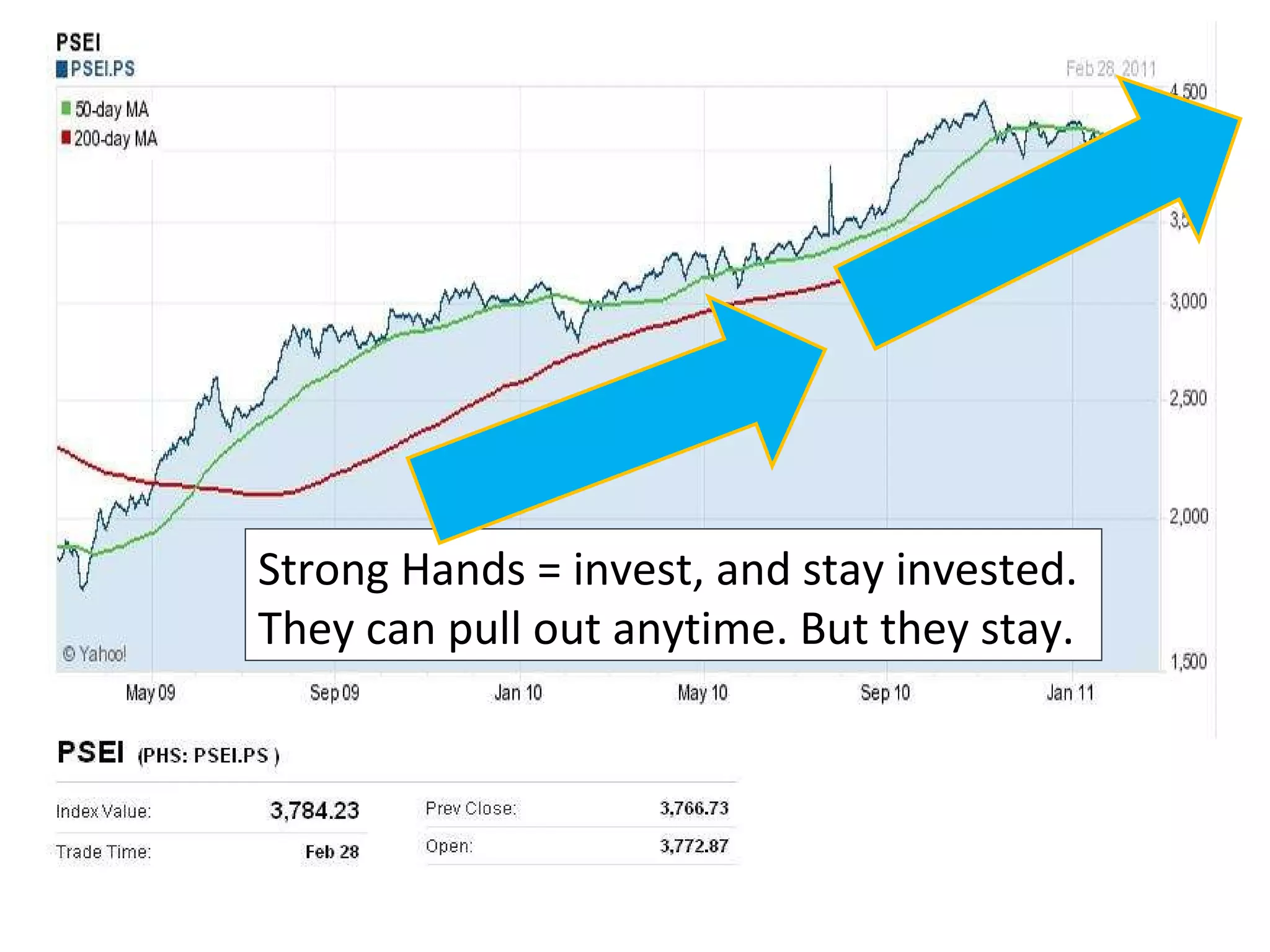 Strong Hands = invest, and stay invested.  They can pull out anytime. But they stay. 